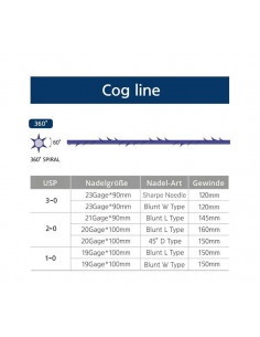 Cog line 360 2
