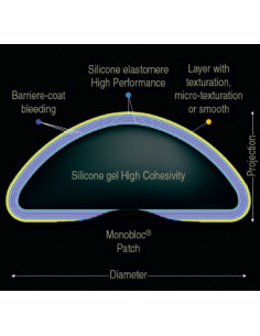 Monoblock Brustimplantat
